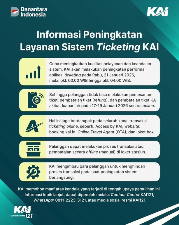 KAI Lakukan Migrasi Sistem Pemesanan Online, Seluruh Channel Pemesanan Online Tidak Dapat Diakses pada Rabu, 21 Januari 2026 Pukul 00.00–04.00 WIB