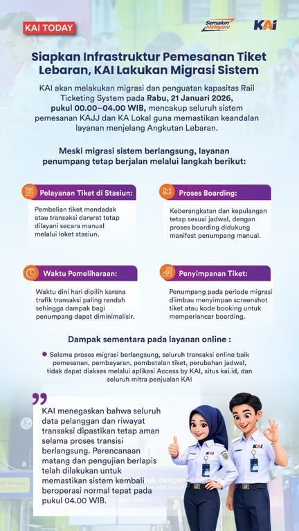Siapkan Infrastruktur PPemesanan Tiket Lebaran, KAI Lakukan Migrasi Sistem